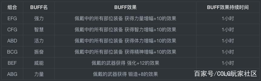 dnf私服发布网这个价值八亿的称号竟被策划暗改了，如今分文不值1146