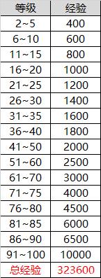 地下城私服别人80万金币开出一套透明天空，于是我试着开了100个魔盒819