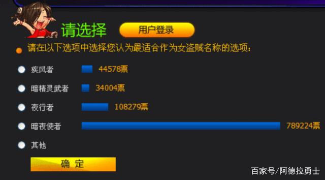 dnf私服发布网神器天空可以白嫖，特色副本掉落要8年，肝神都做不到